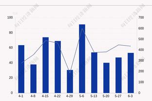 尼克斯前三节每节丢37+？上一次是张伯伦100分那场